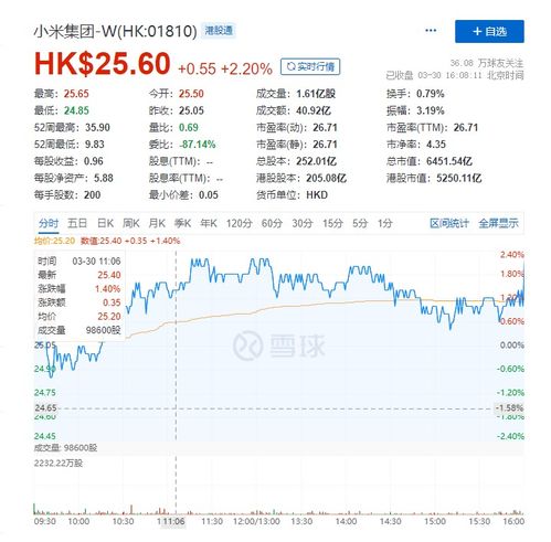 小米终于承认造车 100亿成立智能电动汽车公司,雷军挂帅